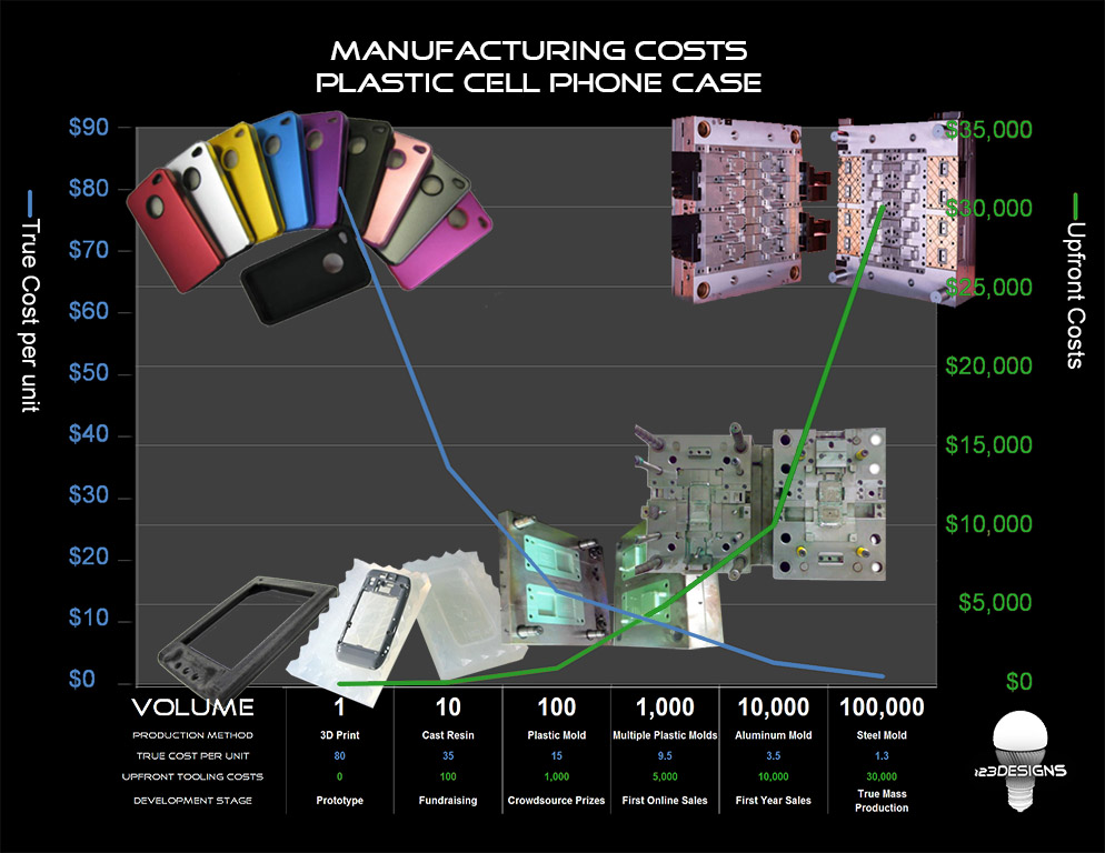 Why cheap plastic is so expensive: Infographic